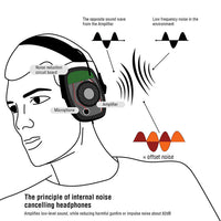 Smart Electronic Hearing Protector Active Headset Ear Muffs Hearing Protection